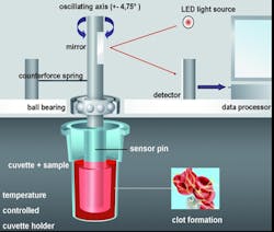 Education Figure 2 Education Figure 2