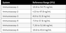 Education Table 2 Education Table 2