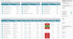 Fig2 Profitability By Account Rev 1024x546 Fig2 Profitability By Account Rev 1024x546