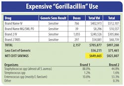 Figure 3 Mlo2 Figure 3 Mlo2