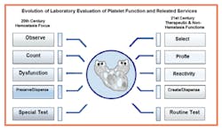 Figure2 Evolution Figure2 Evolution