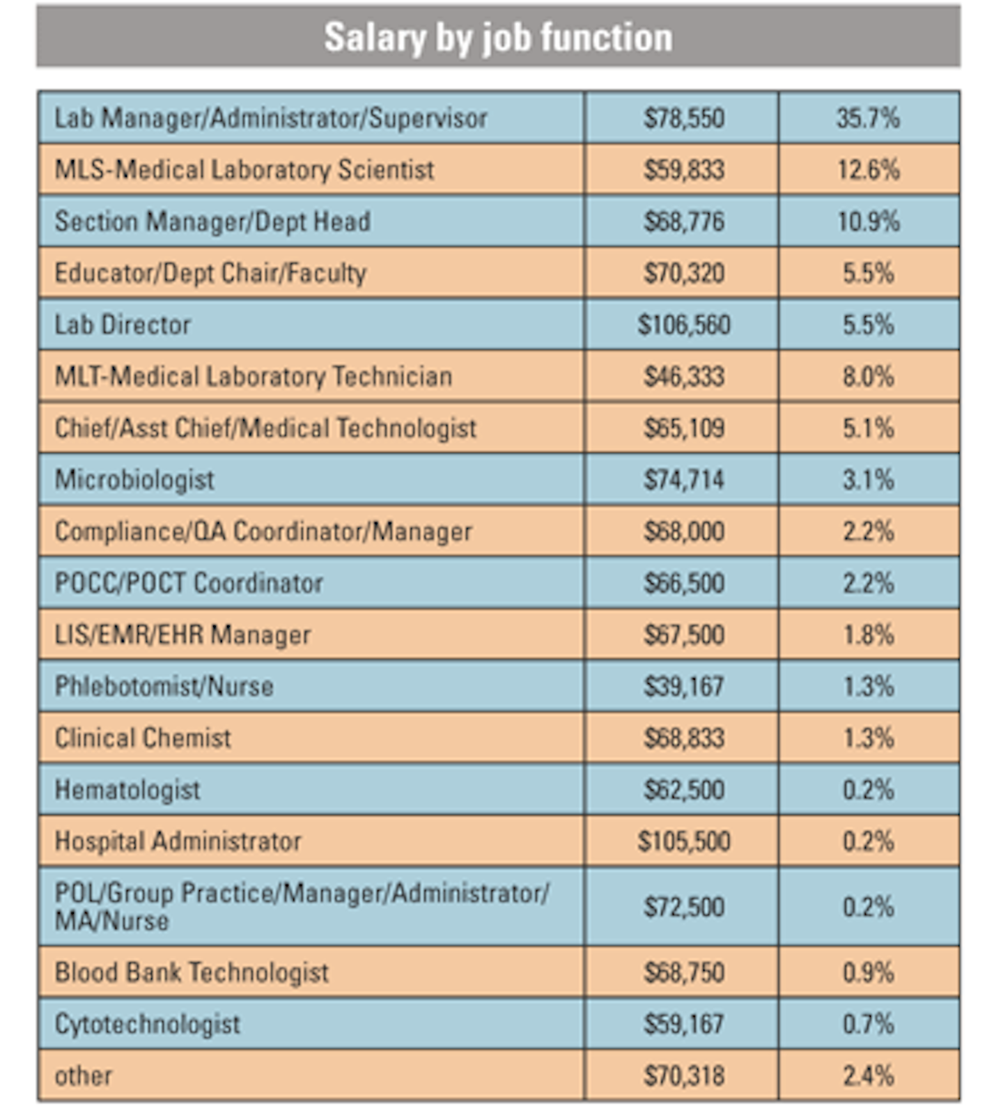 mlo salary