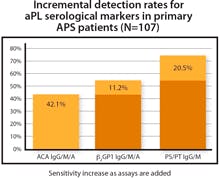 L08 Art Product Focus Inova 153 L08 Art Product Focus Inova 153