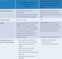 Ldt Table 1 Ldt Table 1