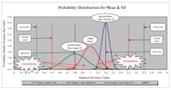 Lab Management Fig 2 Lab Management Fig 2
