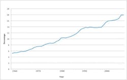 Lab Management Figure 2 Lab Management Figure 2