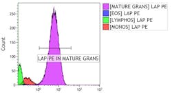 Lab Mgmt Figure 2 Lab Mgmt Figure 2