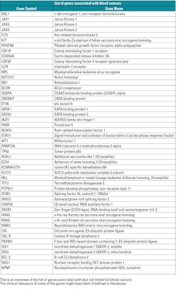 Mlo201308 Chart2 Mlo201308 Chart2