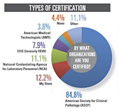 Mlo201503 Lab Mgmt Fig2 Mlo201503 Lab Mgmt Fig2