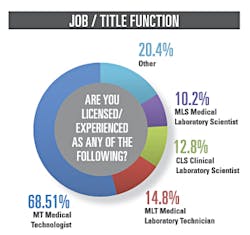 Mlo201503 Lab Mgmt Fig3 Mlo201503 Lab Mgmt Fig3