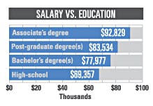 Mlo201503 Lab Mgmt Fig4 Mlo201503 Lab Mgmt Fig4
