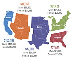 Mlo201503 Lab Mgmt Fig5 Mlo201503 Lab Mgmt Fig5