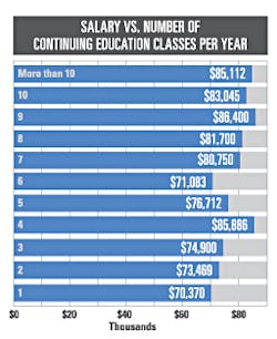 Mlo201503 Lab Mgmt Fig6 Mlo201503 Lab Mgmt Fig6