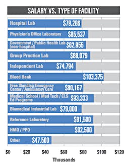 Mlo201503 Lab Mgmt Fig7 Mlo201503 Lab Mgmt Fig7