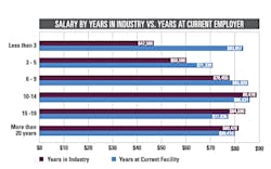 Mlo201503 Lab Mgmt Fig8 Mlo201503 Lab Mgmt Fig8