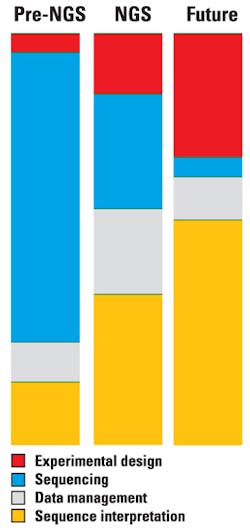 Mlo2016 Special Feature Euformatiics Fig2 Mlo2016 Special Feature Euformatiics Fig2