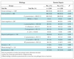 Mlo201603 Continuing Ed Table3 Mlo201603 Continuing Ed Table3