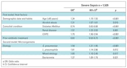 Mlo201603 Continuing Ed Table4 Mlo201603 Continuing Ed Table4