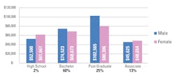 Mlo201603 Lab Mgmt Salary Survey Sal V Ed Gen Mlo201603 Lab Mgmt Salary Survey Sal V Ed Gen