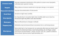 Mlo201605 Lab Mgmt Table2 E1460726297984 Mlo201605 Lab Mgmt Table2 E1460726297984