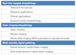 Mlo201605 Lab Mgmt Table3 Mlo201605 Lab Mgmt Table3
