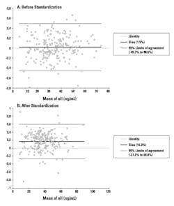 Mlo201606 Education Fig2 Mlo201606 Education Fig2