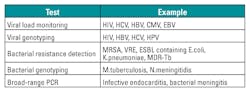 Mlo201606 Spec Feat Table2 Mlo201606 Spec Feat Table2