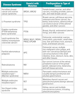 Mlo201606 Spec Feat Table3 Mlo201606 Spec Feat Table3