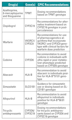Mlo201606 Spec Feat Table5 Mlo201606 Spec Feat Table5