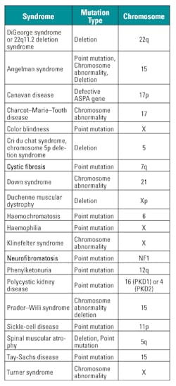 Mlo201606 Spec Feat Table6 Mlo201606 Spec Feat Table6