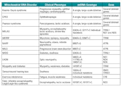 Mlo201606 Spec Feat Table7 Mlo201606 Spec Feat Table7