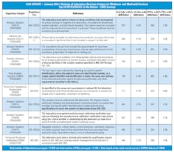 Mlo201607 Lab Mgmt Chi Table2 Mlo201607 Lab Mgmt Chi Table2