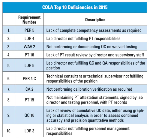 Clia Testing List CLIA and regulatory readiness: How can your lab always be ready ...