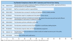 Mlo201607 Lab Mgmt Chi Table5 Mlo201607 Lab Mgmt Chi Table5