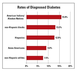 Mlo201608 Ce Story Figure 2 Mlo201608 Ce Story Figure 2