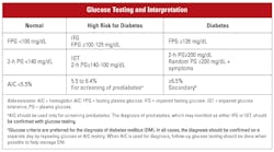 Mlo201608 Ce Story Table 1 Mlo201608 Ce Story Table 1