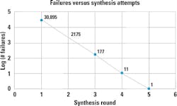 Mlo201608 Future Buzz Idt Fig2 Mlo201608 Future Buzz Idt Fig2