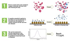 Mlo201611 Lab Mgmt Magellan Fig3 Mlo201611 Lab Mgmt Magellan Fig3