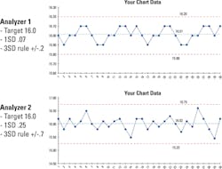 Mlo201703 Ce Story2 Sysmex Fig2 Mlo201703 Ce Story2 Sysmex Fig2