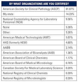 Mlo201703 Lab Mgmt Salary Certified Mlo201703 Lab Mgmt Salary Certified