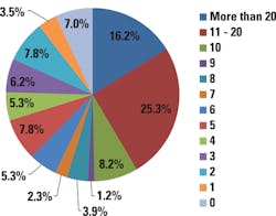 Mlo201703 Lab Mgmt Salary Cont Ed Mlo201703 Lab Mgmt Salary Cont Ed