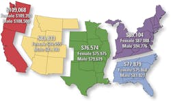 Mlo201703 Lab Mgmt Salary Country Mlo201703 Lab Mgmt Salary Country
