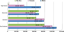 Mlo201703 Lab Mgmt Salary Gender Mlo201703 Lab Mgmt Salary Gender