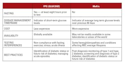 Mlo201704 Cont Ed Beckman Table4 Mlo201704 Cont Ed Beckman Table4