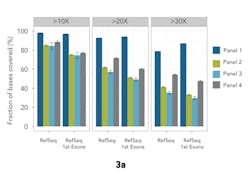 Mlo201704 Education Fig3 A Mlo201704 Education Fig3 A