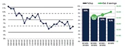 Mlo201704 Mgmt Matters Fig3 Mlo201704 Mgmt Matters Fig3