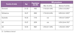 Mlo201705 Ce Story Table4 Mlo201705 Ce Story Table4