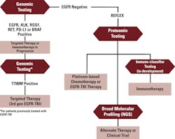 Mlo201706 Ce Story Fig1 Mlo201706 Ce Story Fig1