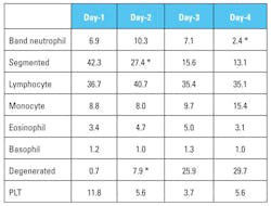 Mlo201707 Ce Story Hawaii Table1 Mlo201707 Ce Story Hawaii Table1