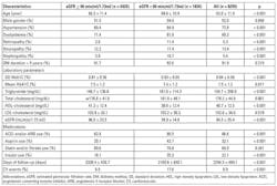Mlo201708 Ce Story Table1 Mlo201708 Ce Story Table1